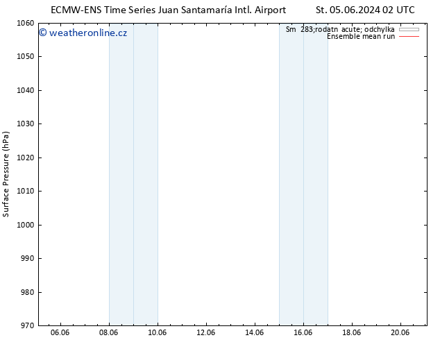 Atmosférický tlak ECMWFTS Pá 07.06.2024 02 UTC