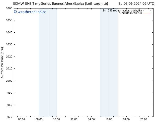 Atmosférický tlak ECMWFTS So 15.06.2024 02 UTC