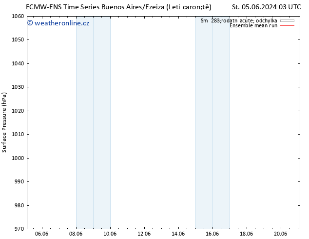 Atmosférický tlak ECMWFTS So 15.06.2024 03 UTC