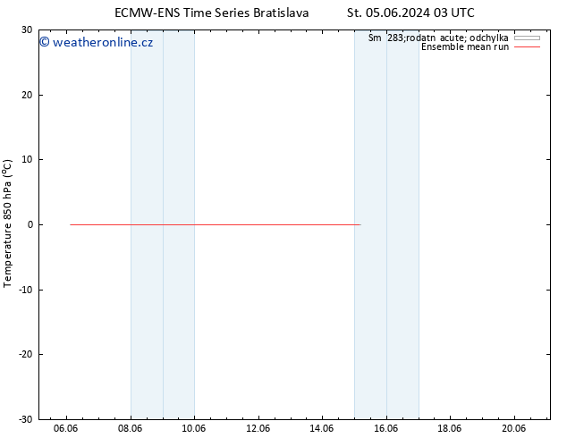 Temp. 850 hPa ECMWFTS So 08.06.2024 03 UTC