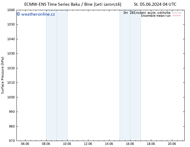 Atmosférický tlak ECMWFTS Ne 09.06.2024 04 UTC