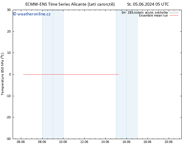 Temp. 850 hPa ECMWFTS Út 11.06.2024 05 UTC