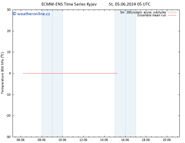 Temp. 850 hPa ECMWFTS Út 11.06.2024 05 UTC