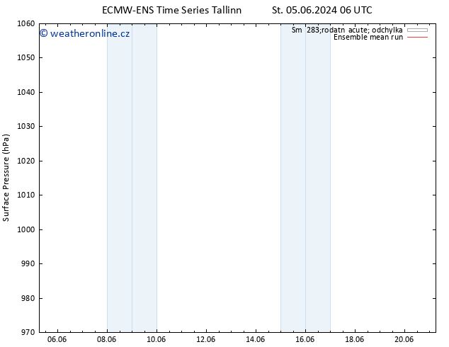 Atmosférický tlak ECMWFTS Čt 06.06.2024 06 UTC