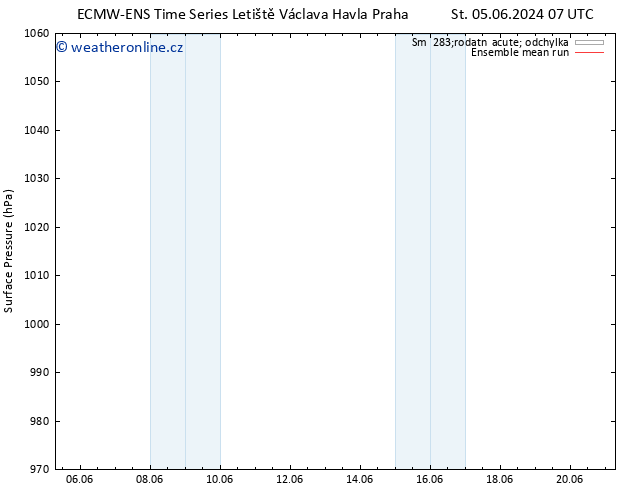 Atmosférický tlak ECMWFTS Čt 06.06.2024 07 UTC