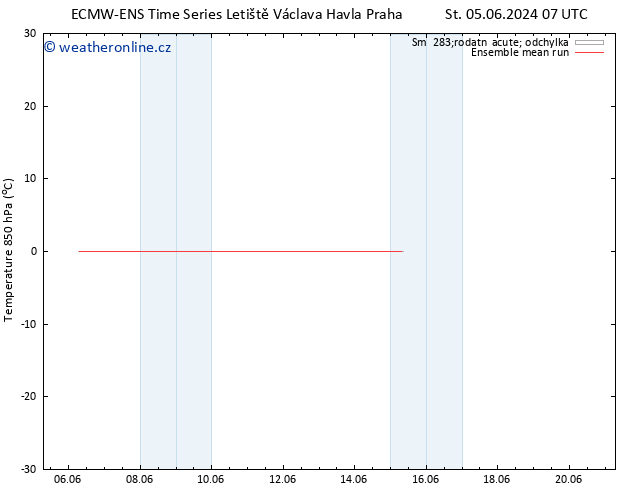 Temp. 850 hPa ECMWFTS Út 11.06.2024 07 UTC