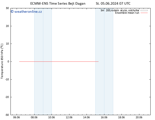 Temp. 850 hPa ECMWFTS Pá 07.06.2024 07 UTC