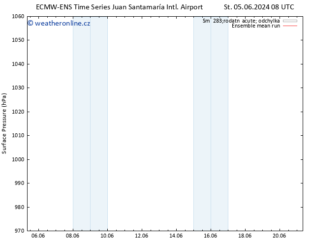 Atmosférický tlak ECMWFTS Ne 09.06.2024 08 UTC