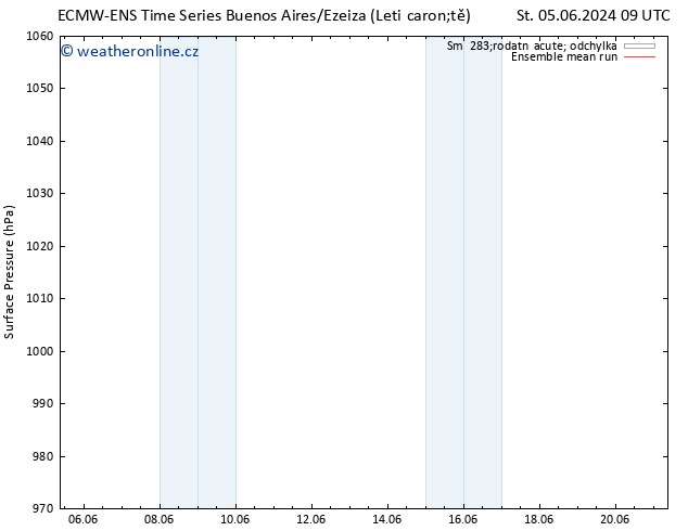 Atmosférický tlak ECMWFTS Pá 07.06.2024 09 UTC
