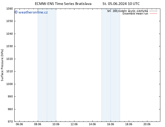 Atmosférický tlak ECMWFTS So 08.06.2024 10 UTC