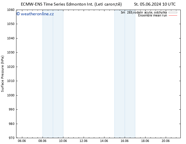 Atmosférický tlak ECMWFTS So 08.06.2024 10 UTC