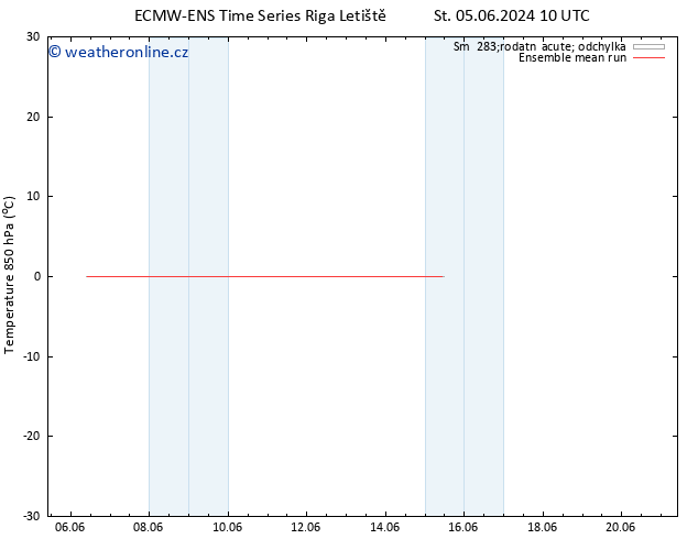 Temp. 850 hPa ECMWFTS So 08.06.2024 10 UTC