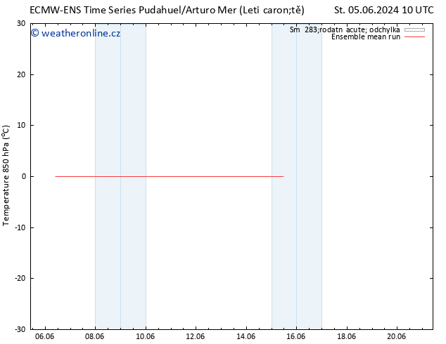 Temp. 850 hPa ECMWFTS So 08.06.2024 10 UTC
