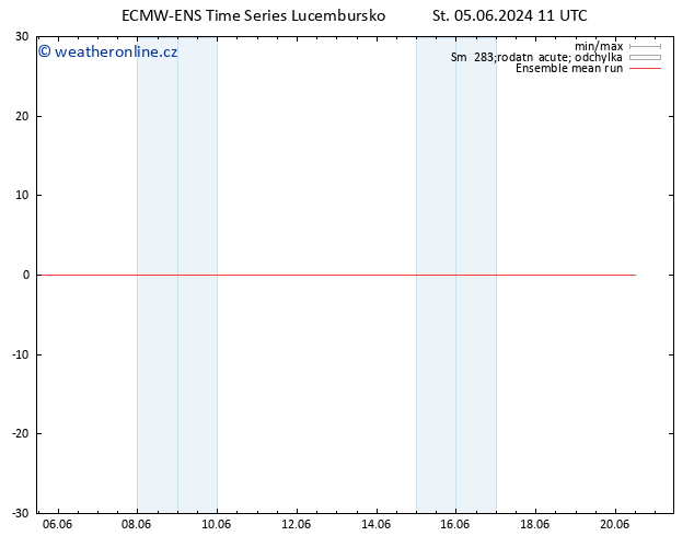 Temp. 850 hPa ECMWFTS Čt 06.06.2024 11 UTC