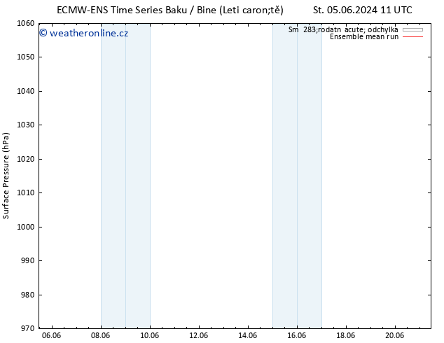 Atmosférický tlak ECMWFTS Čt 06.06.2024 11 UTC