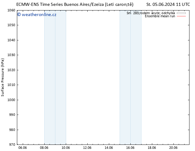 Atmosférický tlak ECMWFTS Pá 07.06.2024 11 UTC