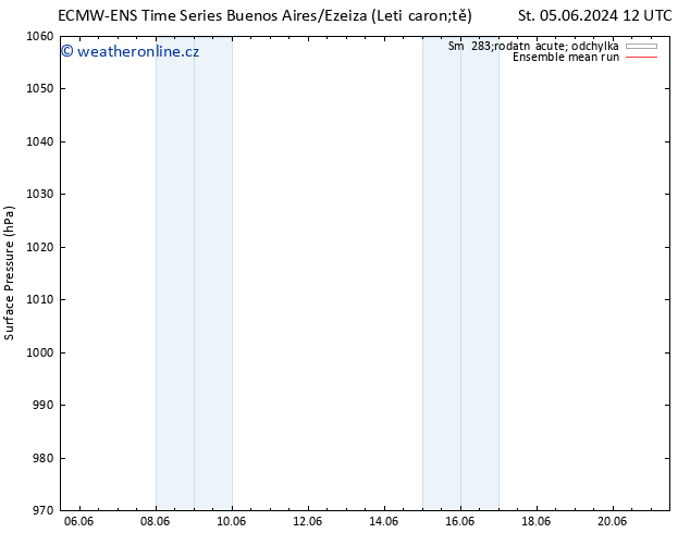 Atmosférický tlak ECMWFTS Pá 14.06.2024 12 UTC