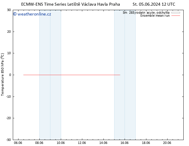 Temp. 850 hPa ECMWFTS So 08.06.2024 12 UTC