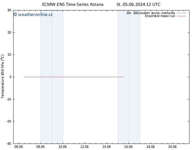 Temp. 850 hPa ECMWFTS Pá 07.06.2024 12 UTC