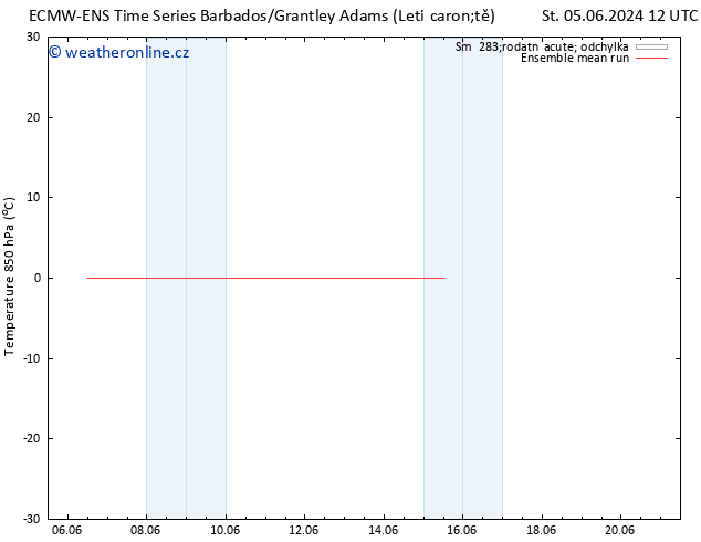 Temp. 850 hPa ECMWFTS Čt 13.06.2024 12 UTC