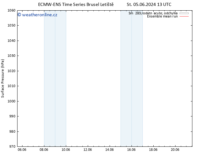 Atmosférický tlak ECMWFTS Čt 06.06.2024 13 UTC