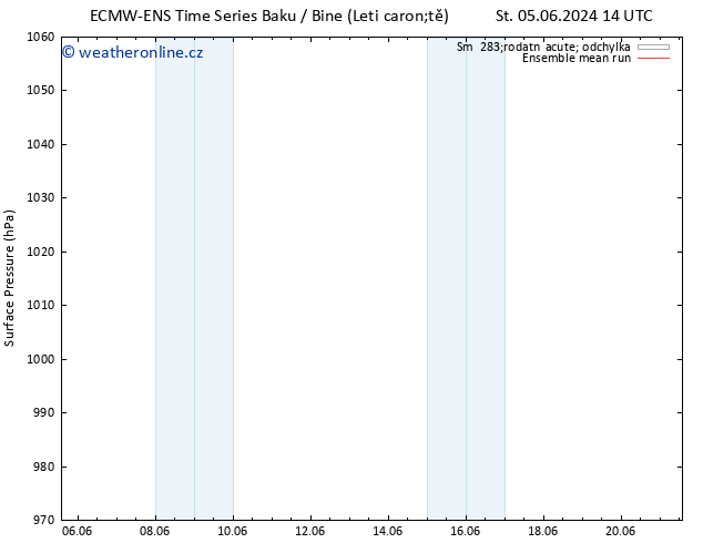 Atmosférický tlak ECMWFTS So 15.06.2024 14 UTC