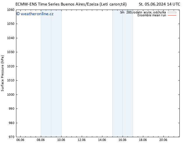 Atmosférický tlak ECMWFTS Čt 06.06.2024 14 UTC