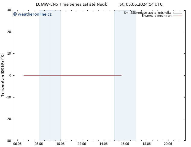 Temp. 850 hPa ECMWFTS Čt 13.06.2024 14 UTC