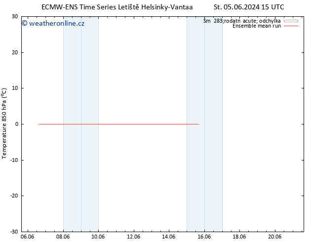 Temp. 850 hPa ECMWFTS Út 11.06.2024 15 UTC