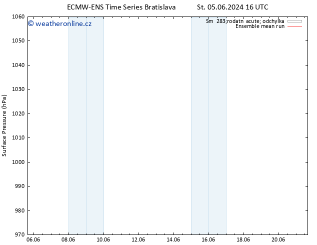 Atmosférický tlak ECMWFTS So 15.06.2024 16 UTC