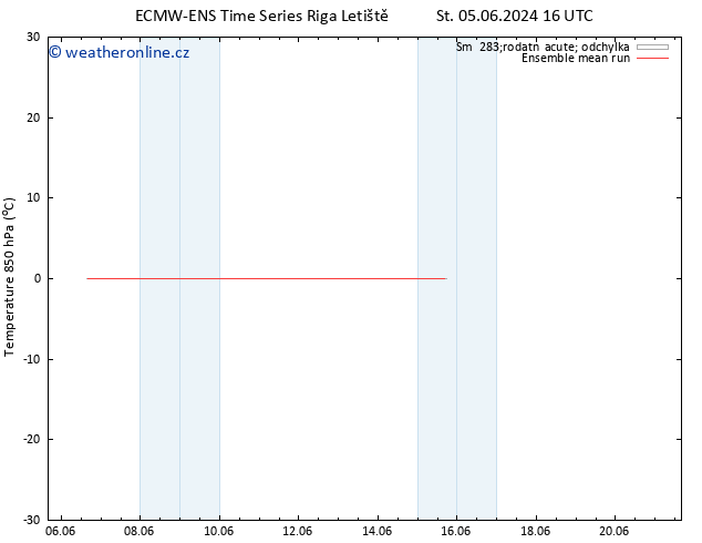 Temp. 850 hPa ECMWFTS Út 11.06.2024 16 UTC