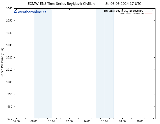 Atmosférický tlak ECMWFTS Čt 06.06.2024 17 UTC