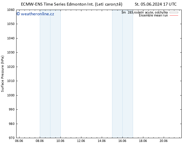 Atmosférický tlak ECMWFTS So 08.06.2024 17 UTC