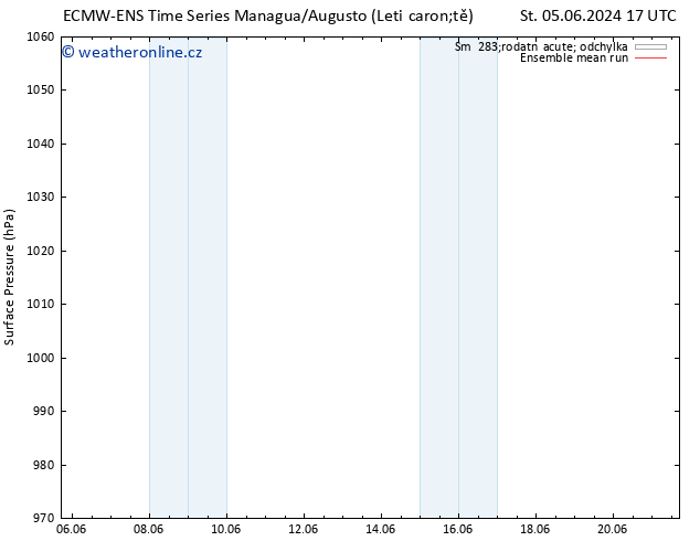 Atmosférický tlak ECMWFTS Čt 06.06.2024 17 UTC