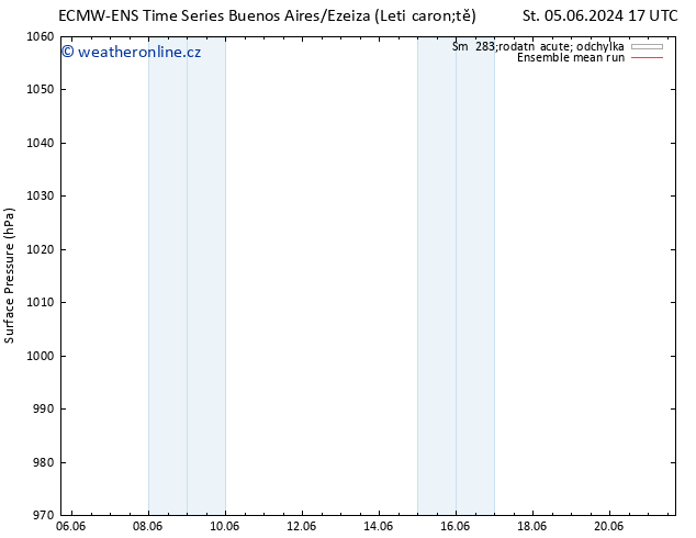 Atmosférický tlak ECMWFTS Po 10.06.2024 17 UTC