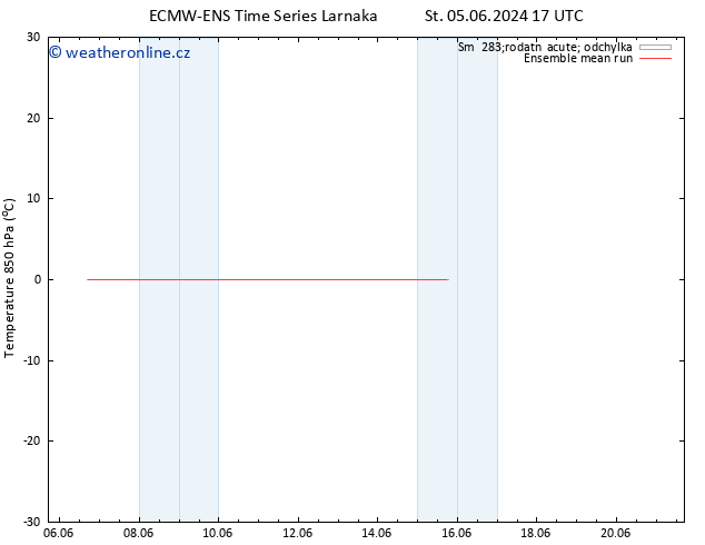 Temp. 850 hPa ECMWFTS So 08.06.2024 17 UTC