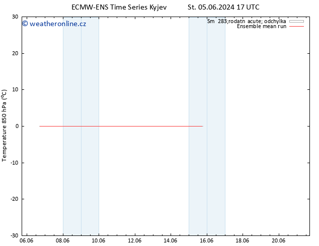 Temp. 850 hPa ECMWFTS So 08.06.2024 17 UTC