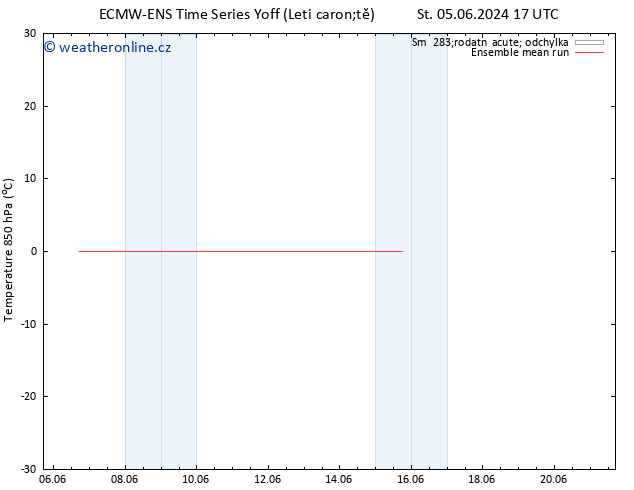 Temp. 850 hPa ECMWFTS Út 11.06.2024 17 UTC