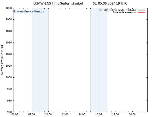 Atmosférický tlak ECMWFTS So 08.06.2024 19 UTC