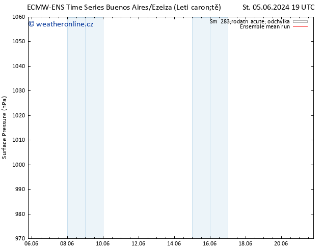 Atmosférický tlak ECMWFTS Pá 07.06.2024 19 UTC