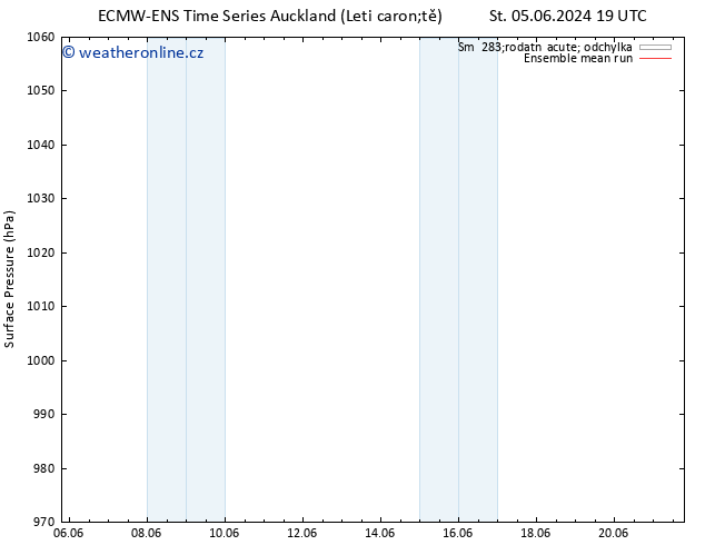 Atmosférický tlak ECMWFTS Čt 06.06.2024 19 UTC