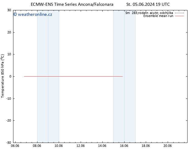 Temp. 850 hPa ECMWFTS Čt 13.06.2024 19 UTC