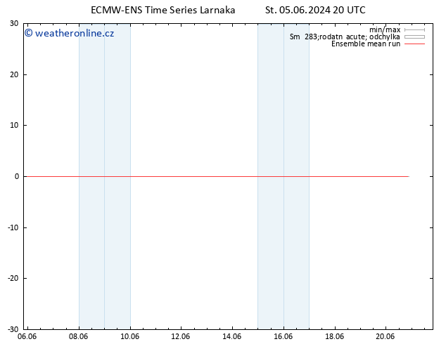 Temp. 850 hPa ECMWFTS So 15.06.2024 20 UTC