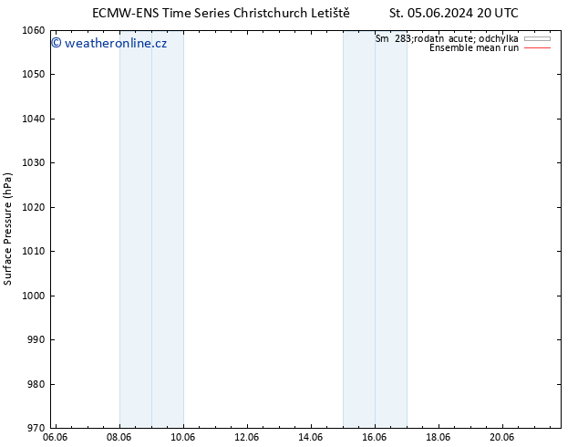 Atmosférický tlak ECMWFTS Ne 09.06.2024 20 UTC