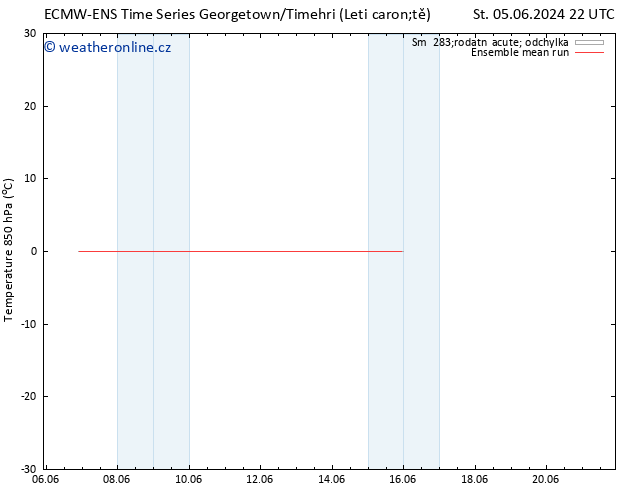 Temp. 850 hPa ECMWFTS Čt 13.06.2024 22 UTC