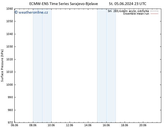 Atmosférický tlak ECMWFTS So 15.06.2024 23 UTC