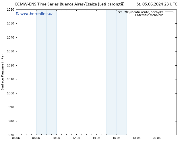 Atmosférický tlak ECMWFTS Ne 09.06.2024 23 UTC