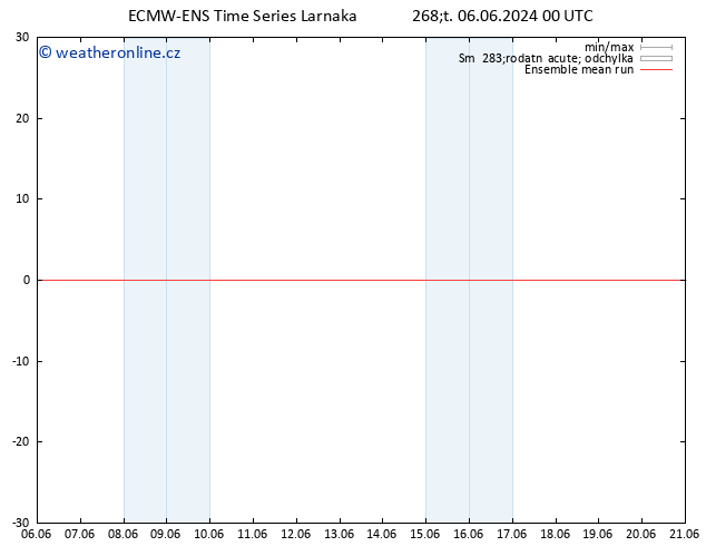 Temp. 850 hPa ECMWFTS Ne 16.06.2024 00 UTC