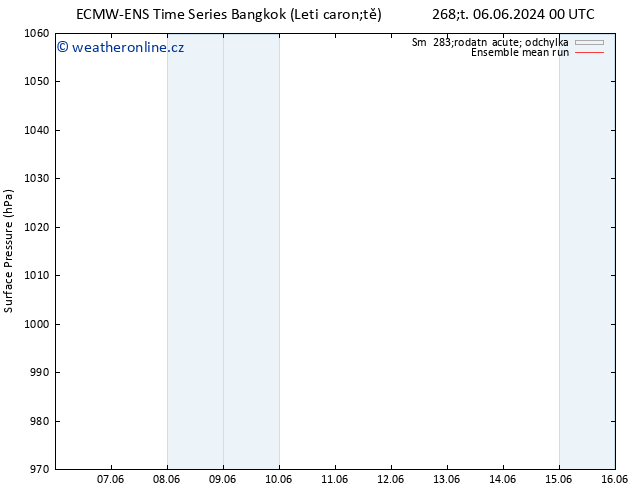 Atmosférický tlak ECMWFTS Po 10.06.2024 00 UTC