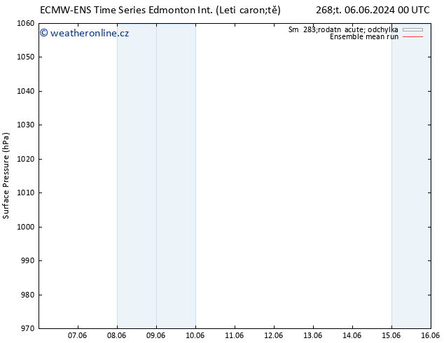 Atmosférický tlak ECMWFTS Po 10.06.2024 00 UTC